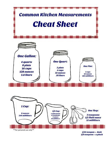 Need to convert your recipe measurements? Print this handy Kitchen Measurement Cheat Sheet out and hang on the inside of your cabinet for easy reference. It has most of the common measurement equivalents used in recipes.